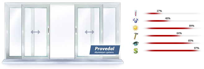 Алюминиевые раздвижные рамы